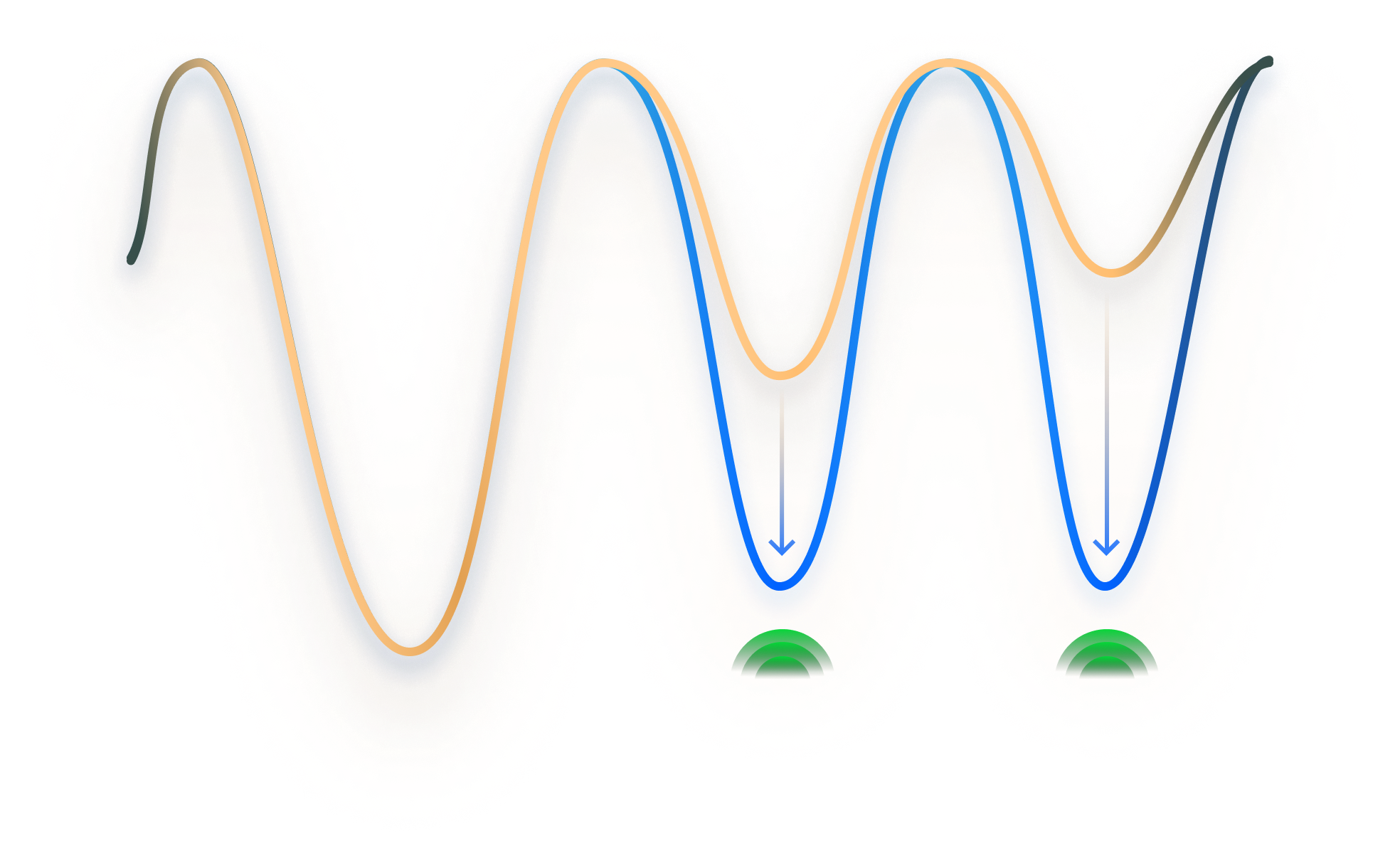 Brainwave modulation graph
